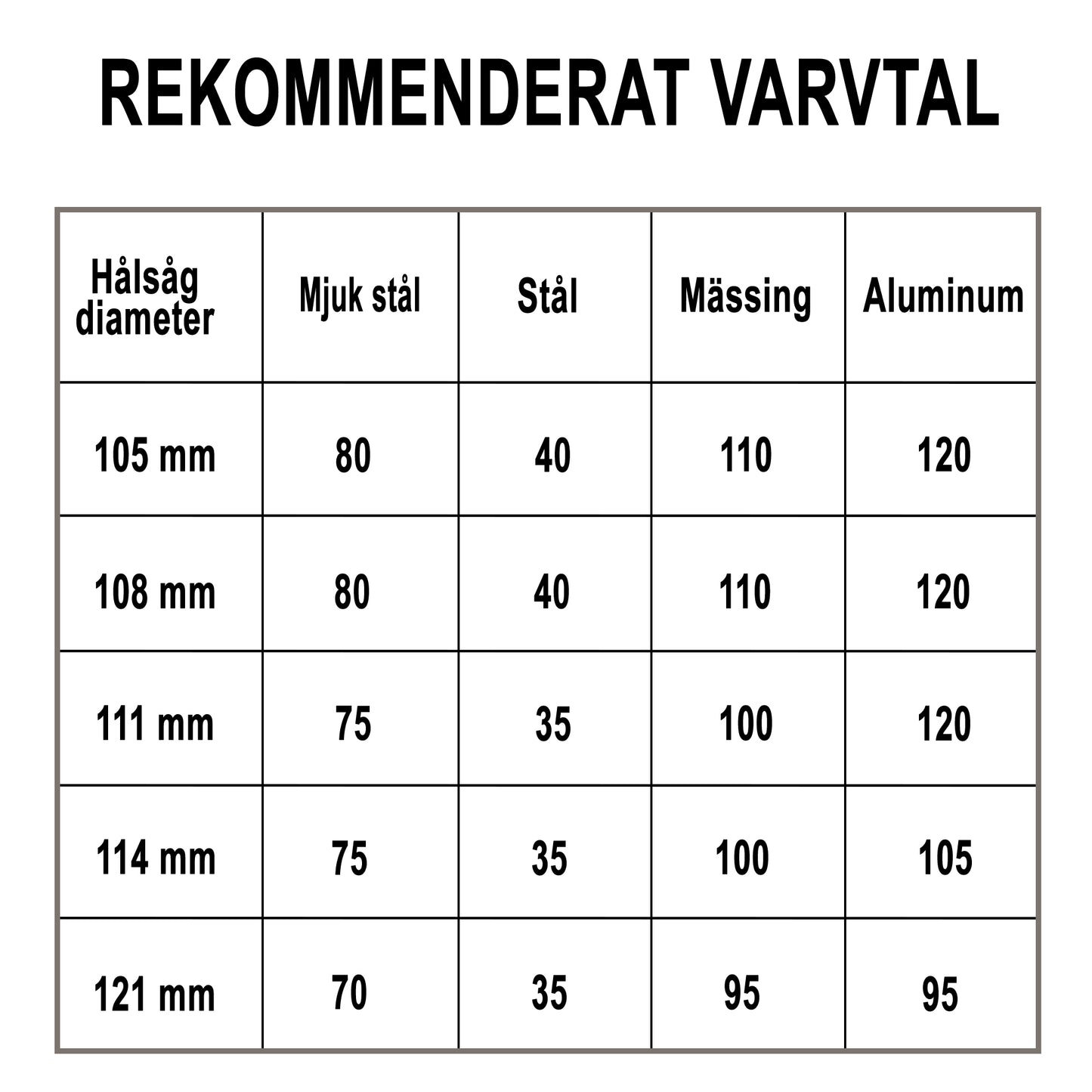 Hålsåg Bimetall Classic 111mm