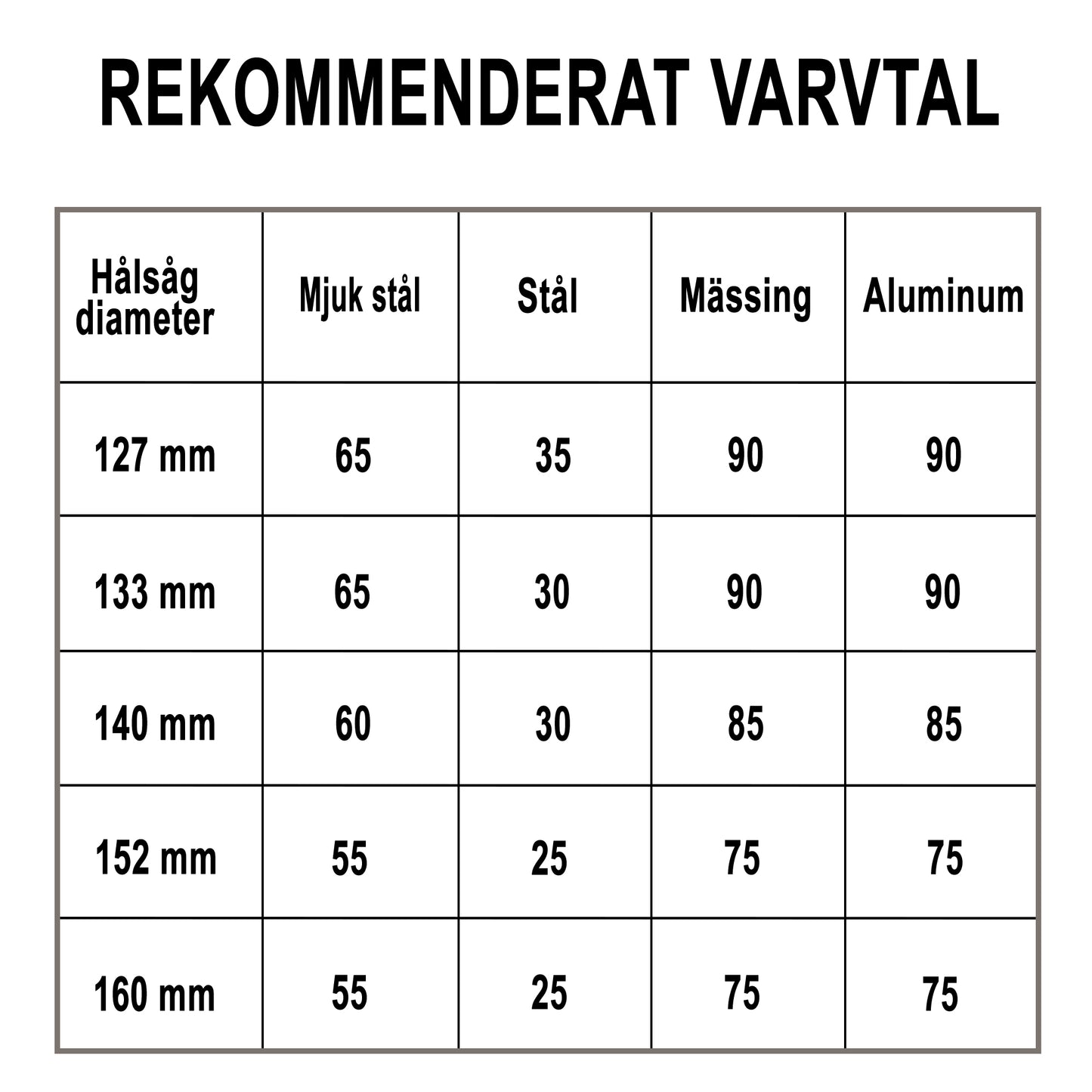 Hålsåg Bimetall Classic 133mm