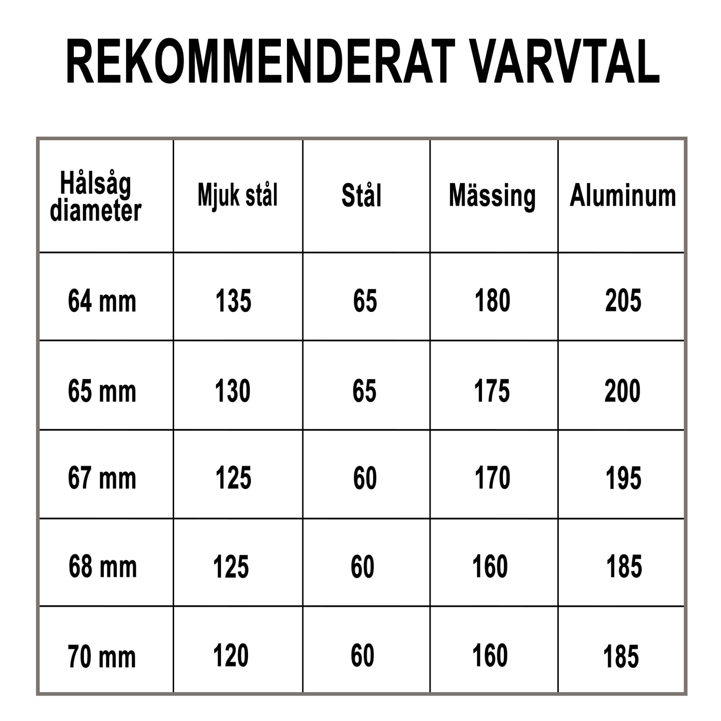 Hålsåg Bimetall Classic 65mm