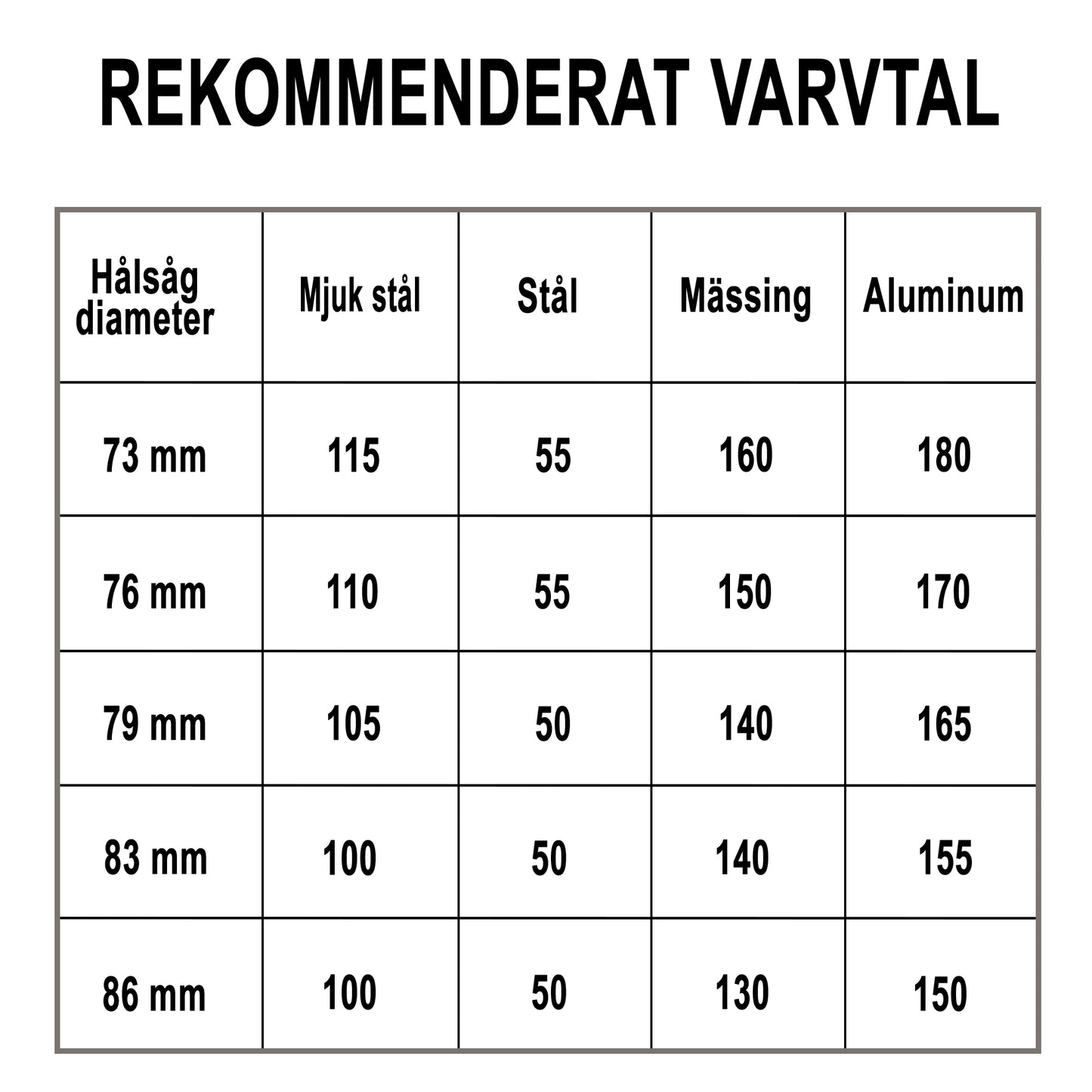 Hålsåg Bimetall Classic 86mm