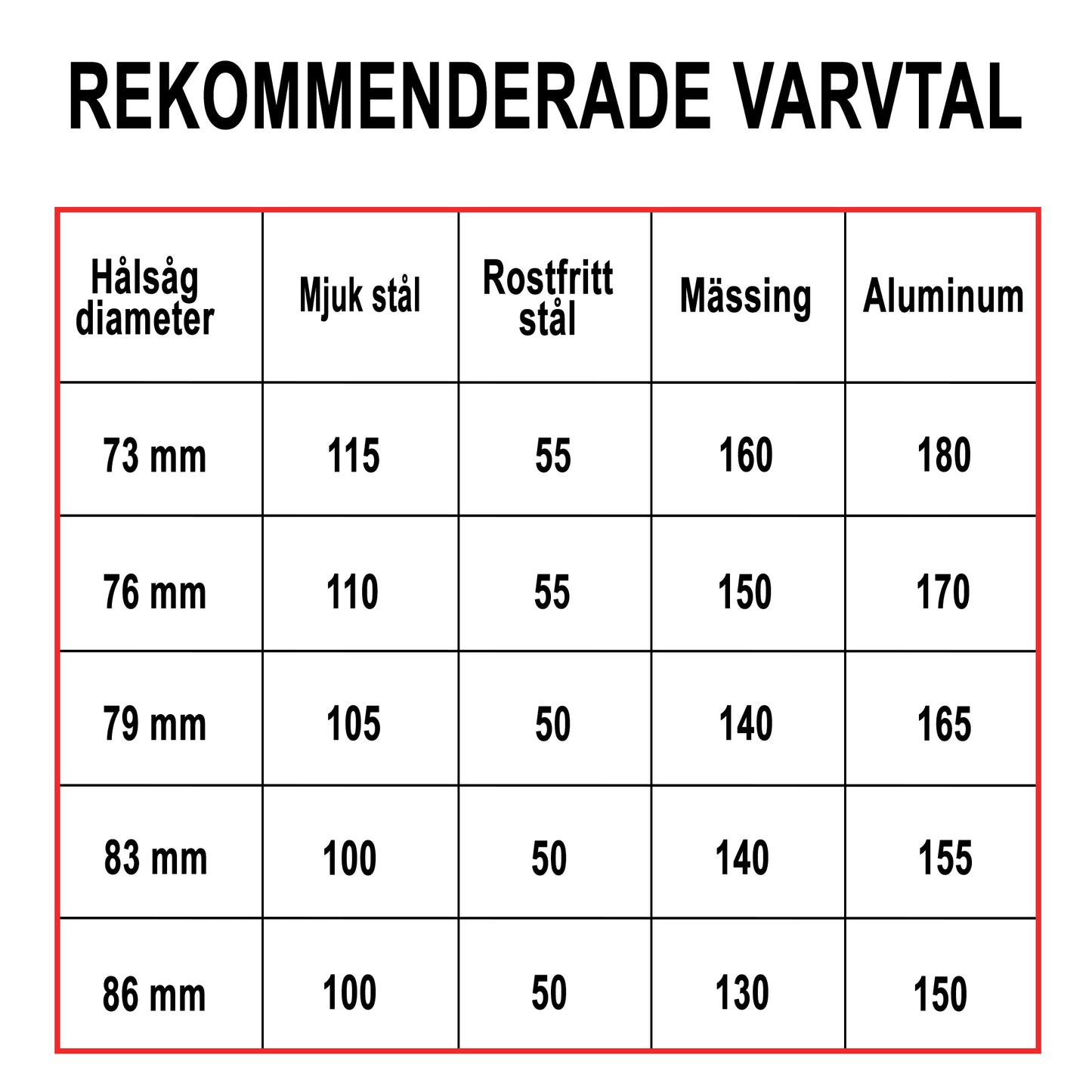 Hålsåg Bimetall Cobalt+ 76mm