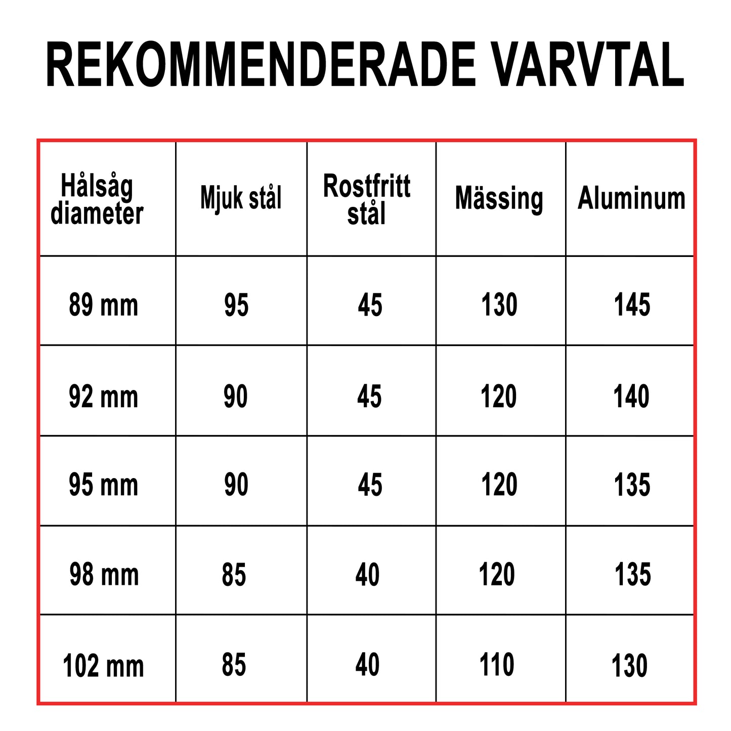 Hålsåg Bimetall Cobalt+ 92mm