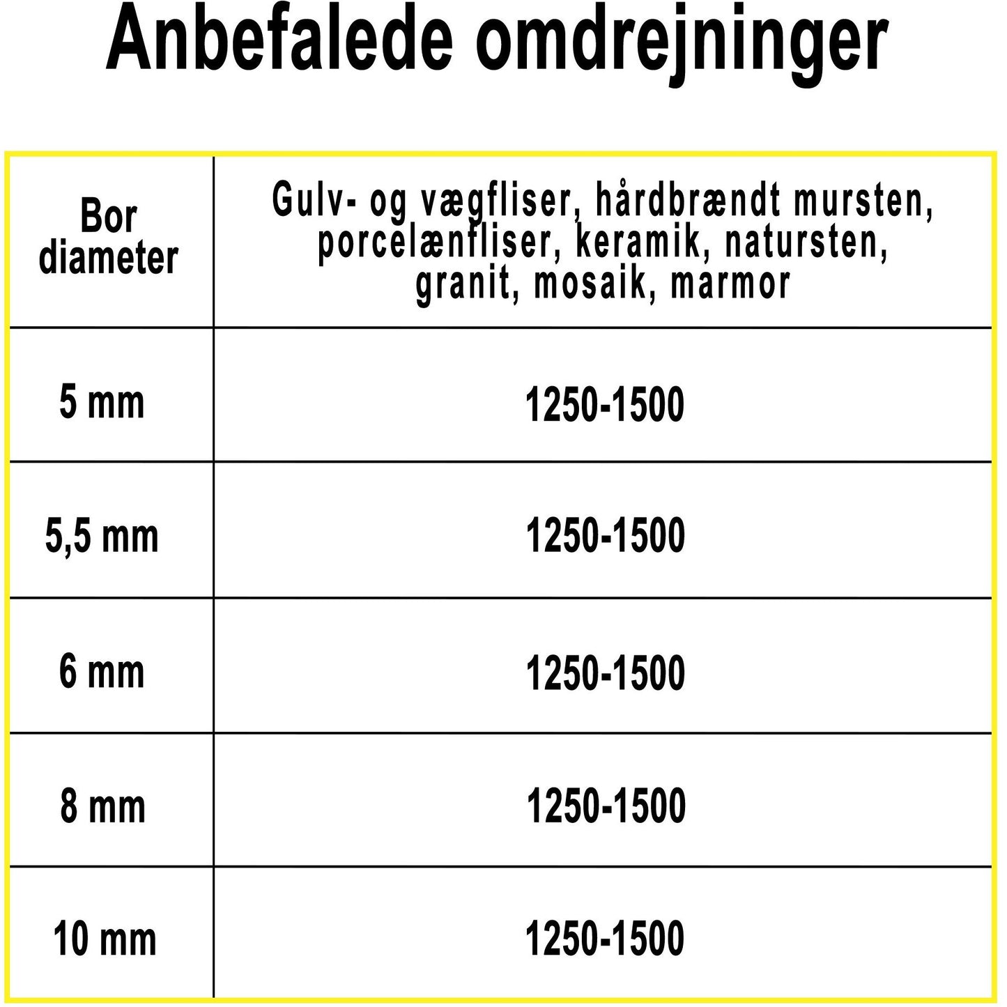 Diamantborrset 3 delar 5-6-8 mm