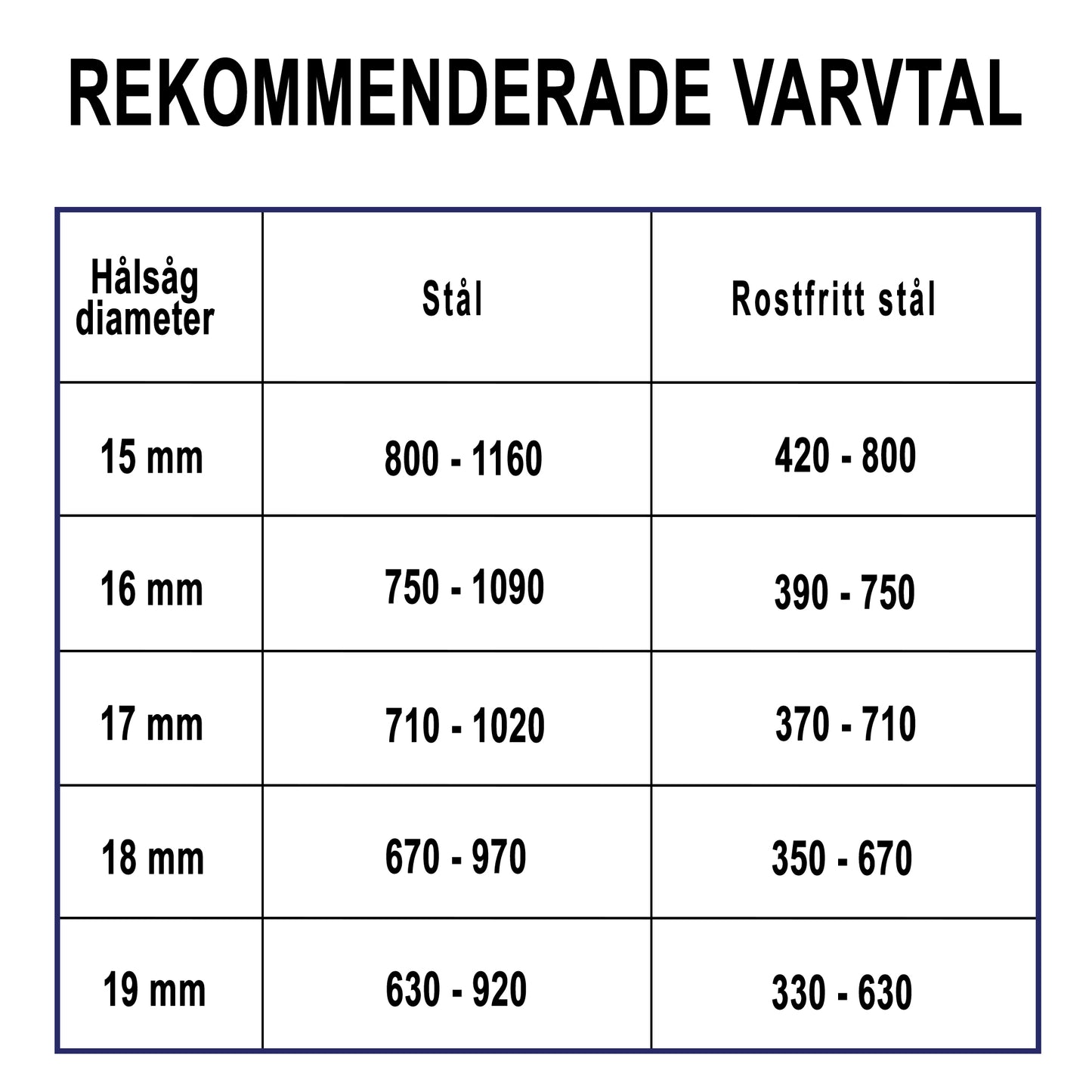 Endura stjärnborr 18x L25mm