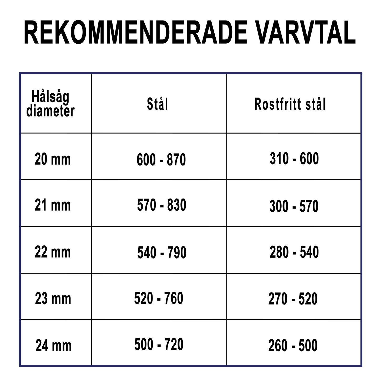 Endura stjärnborr 20x L25mm